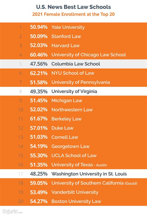 top 14 law schools 2022